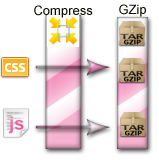 CSS JS Compress + GZIP